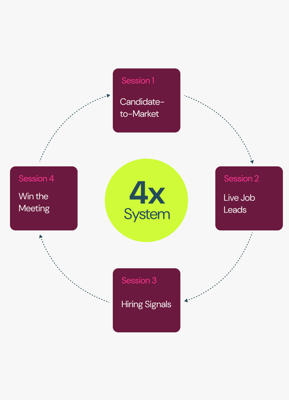 Presentation 14 Presentation 14